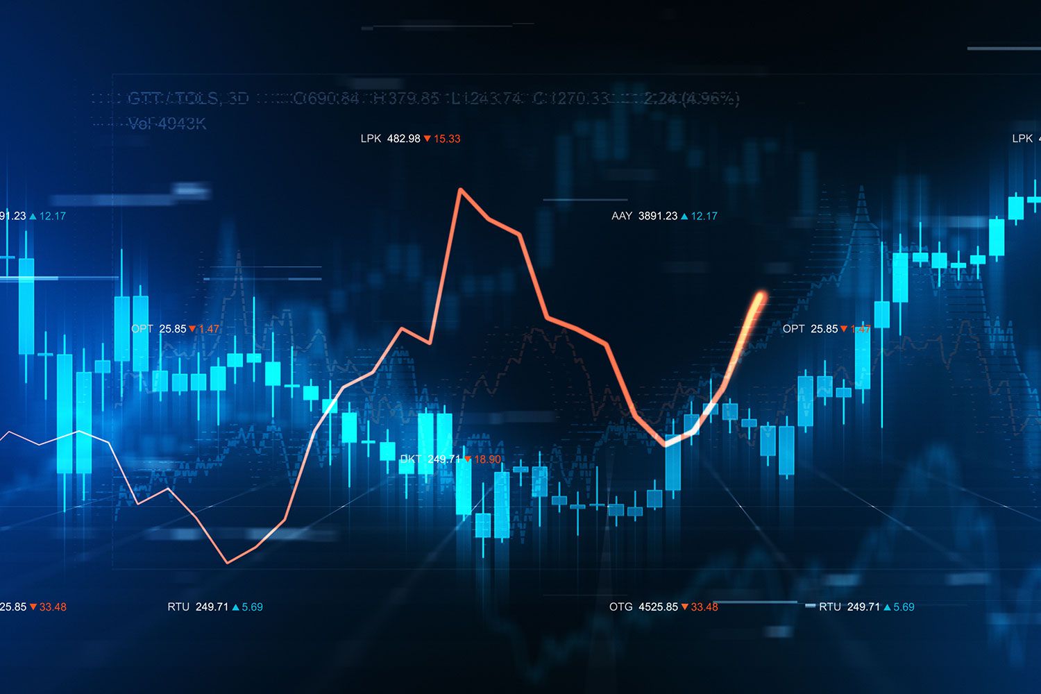 The Power of Technical Analysis with Trading Apps